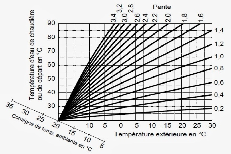 formation chauffage